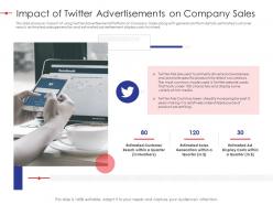 Impact of twitter advertisements on company sales strategy effectiveness ppt slides
