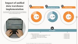 Impact Of Unified Data Warehouse Implementation