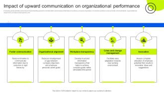 Impact Of Upward Communication On Business Upward Communication Strategy SS V