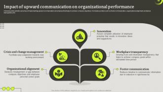 Impact Of Upward Communication On Upward Communication To Increase Employee