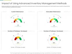 Impact of using advanced inventory management methods it transformation at workplace ppt tips