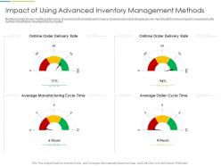 Impact of using advanced inventory management methods rate it transformation at workplace