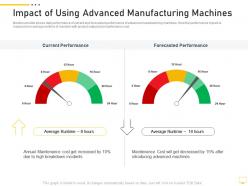 Impact Of Using Advanced Manufacturing Machines Digital Transformation Of Workplace