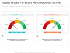Impact Of Using Advanced Manufacturing Machines Enterprise Digitalization Ppt Inspiration