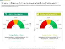 Impact Of Using Advanced Manufacturing Machines IT Transformation At Workplace Ppt Themes