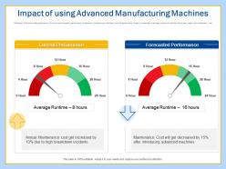 Impact Of Using Advanced Manufacturing Machines Ppt Powerpoint Presentation Show