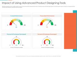 Impact of using advanced product designing tools enterprise digitalization ppt formats
