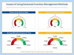 Impact of using advanced workplace transformation incorporating advanced tools technology