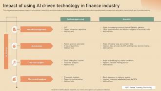 Impact Of Using Ai Driven Technology In Finance Industry
