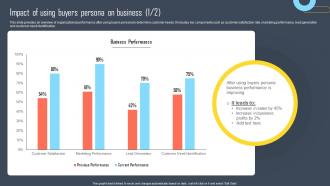 Impact Of Using Buyers Persona Developing Buyers Persona To Tailor Marketing Efforts Of Business Mkt Ss