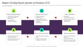 Impact Of Using Buyers Persona On Business Building Customer Persona To Improve Marketing MKT SS V Captivating Customizable