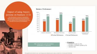 Impact Of Using Buyers Persona On Business Developing Ideal Customer Profile MKT SS V