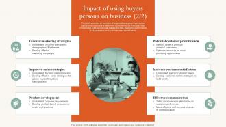 Impact Of Using Buyers Persona On Business Developing Ideal Customer Profile MKT SS V Designed Aesthatic