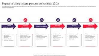 Impact Of Using Buyers Persona On Business Drafting Customer Avatar To Boost Sales MKT SS V Visual Downloadable