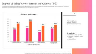 Impact Of Using Buyers Persona On Business Key Steps For Audience Persona Development MKT SS V
