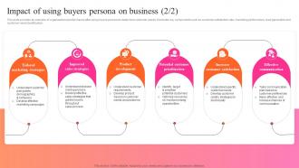 Impact Of Using Buyers Persona On Business Key Steps For Audience Persona Development MKT SS V Best Impactful