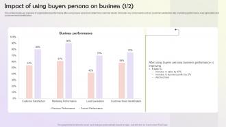Impact Of Using Buyers Persona On Business User Persona Building MKT SS V