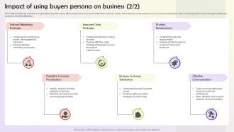 Impact Of Using Buyers Persona On Business User Persona Building MKT SS V Good Adaptable