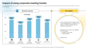 Impact Of Using Corporate Meeting Tracker