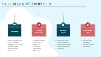 Impact Of Using Iot For Smart Home