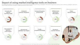 Impact Of Using Market Intelligence Tools On Guide To Utilize Market Intelligence MKT SS V
