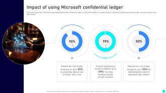 Impact Of Using Microsoft Confidential Ledger Exploring Diverse Blockchain BCT SS