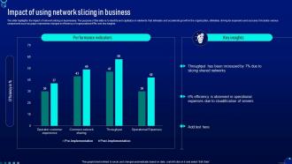 Impact Of Using Network Slicing In Business