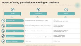 Impact Of Using Permission Marketing On Business