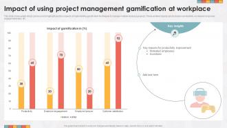 Impact Of Using Project Management Gamification At Workplace