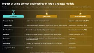 Impact Of Using Prompt Engineering Prompt Engineering For Effective Interaction With Ai