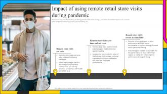 Impact Of Using Remote Retail Store Visits During Pandemic