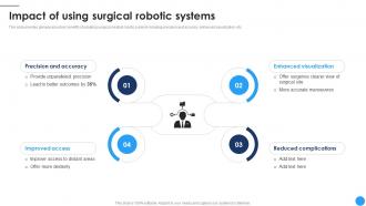 Impact Of Using Surgical Robotic Systems Medical Robotics To Boost Surgical CRP DK SS