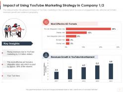 Impact of using youtube marketing strategy in company formats youtube channel as business