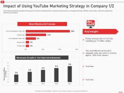 Impact of using youtube marketing strategy in company key how to use youtube marketing