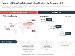 Impact of using youtube marketing strategy in company metrics youtube channel as business