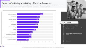 Impact Of Utilizing Marketing Efforts On Business Ppt Portrait Mkt Ss V