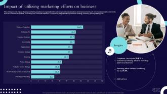 Impact Of Utilizing Marketing Efforts On Business Sales And Marketing Process Strategic Guide Mkt SS