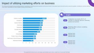Impact Of Utilizing Marketing Efforts On Business Step By Step Guide For Marketing MKT SS V
