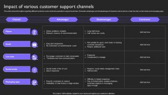 Impact Of Various Customer Customer Service Plan To Provide Omnichannel Support Strategy SS V