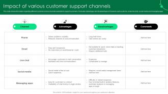 Impact Of Various Customer Support Channels Service Strategy Guide To Enhance Strategy SS