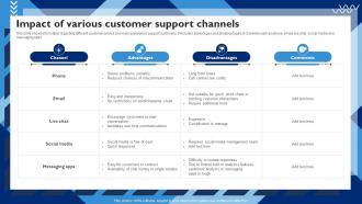 Impact Of Various Customer Support Customer Service Strategy To Experience Strategy SS V
