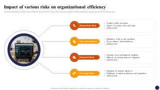 Impact Of Various Risks On Organizational Efficiency Effective Risk Management Strategies Risk SS