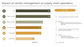 Impact Of Vendor Management On Supply Chain Operations