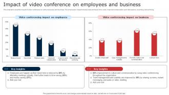 Impact Of Video Conference On Employees And Business Digital Signage In Internal