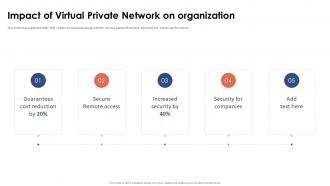 Impact Of Virtual Private Network On Organization
