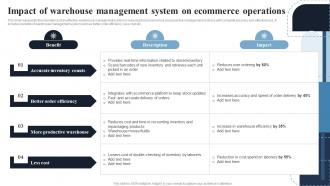 Impact Of Warehouse Management System Deploying Effective Ecommerce Management