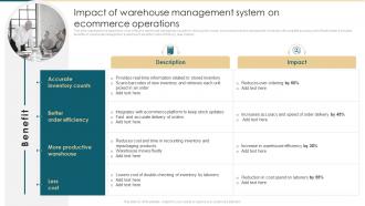 Impact Of Warehouse Management System Ecommerce Management System