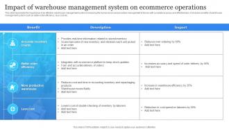 Impact Of Warehouse Management System Electronic Commerce Management Platform Deployment