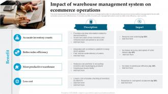 Impact Of Warehouse Management System On Ecommerce Operations Analyzing And Implementing Management