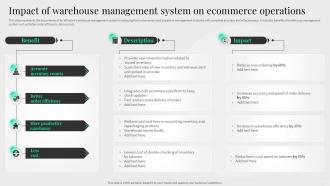 Impact Of Warehouse Management System On Ecommerce Operations Content Management System Deployment